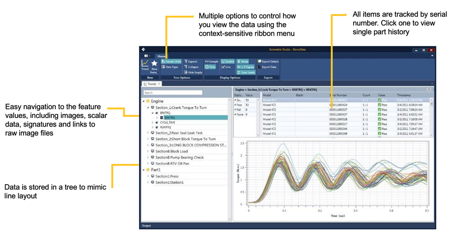 Part process data is organized to mimic the setup and stations on your production line and stored by serial number.