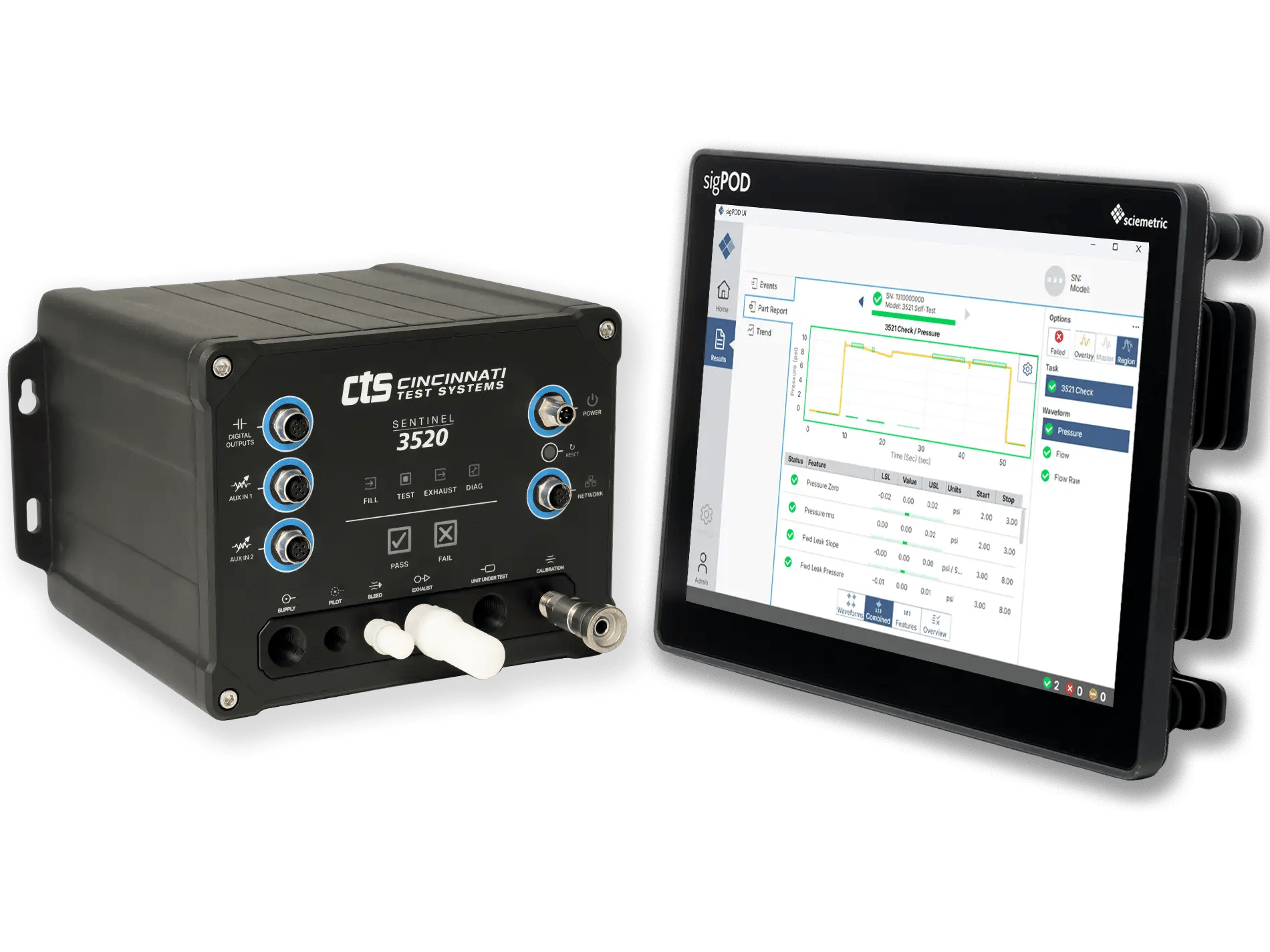 Leak-3520 and sigPOD image-1900x1425