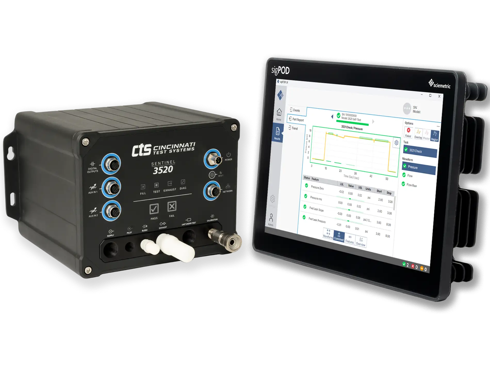 Leak-3520 and sigPOD image-1900x1425