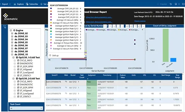 Trend Browser Report