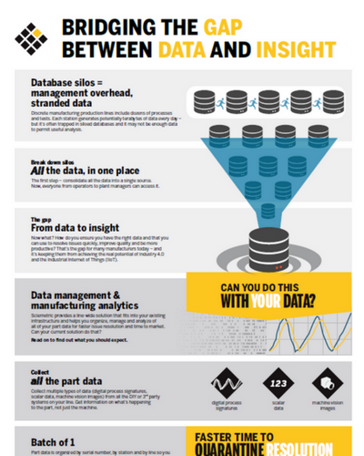 Infographic thumbnail