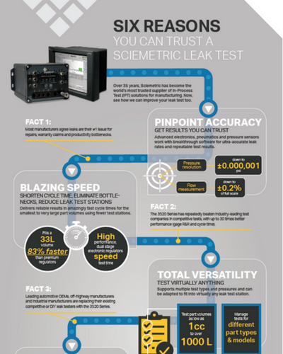 Infographic cover