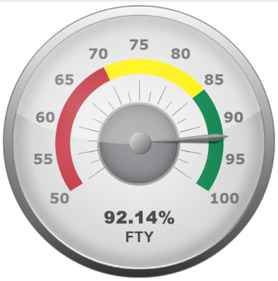 FYT gauge image