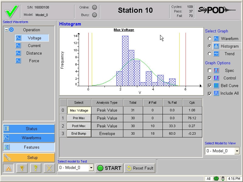 PSV screen with histogram