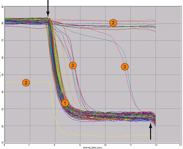 Waveform image showing good and bad parts