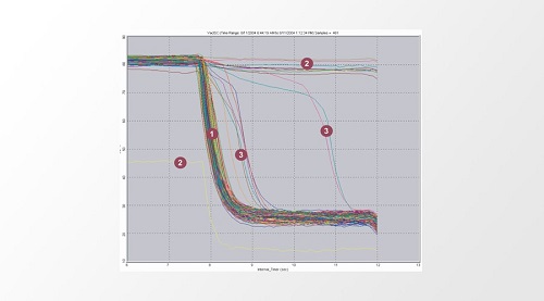 Waveform overlay