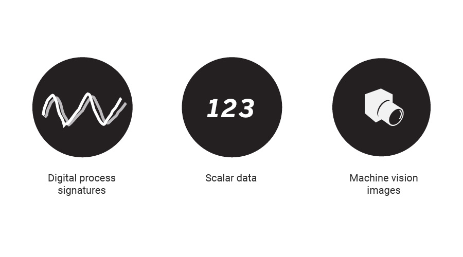 Types of data you can collect