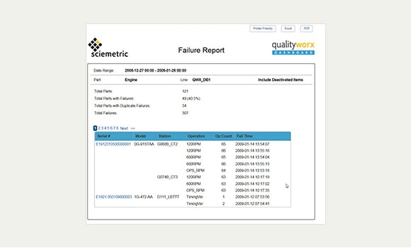 Failure report