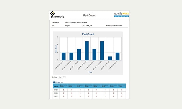 Part count report