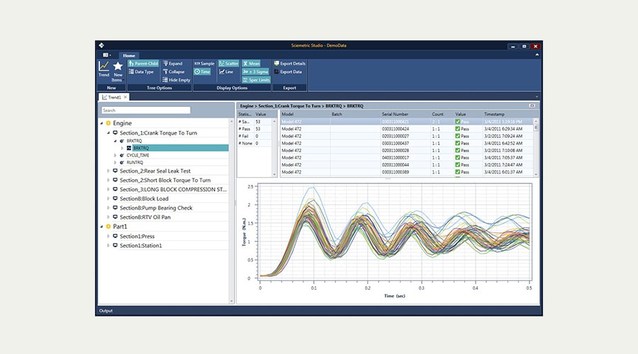 Waveform overlay trend using Sciemetric Studio