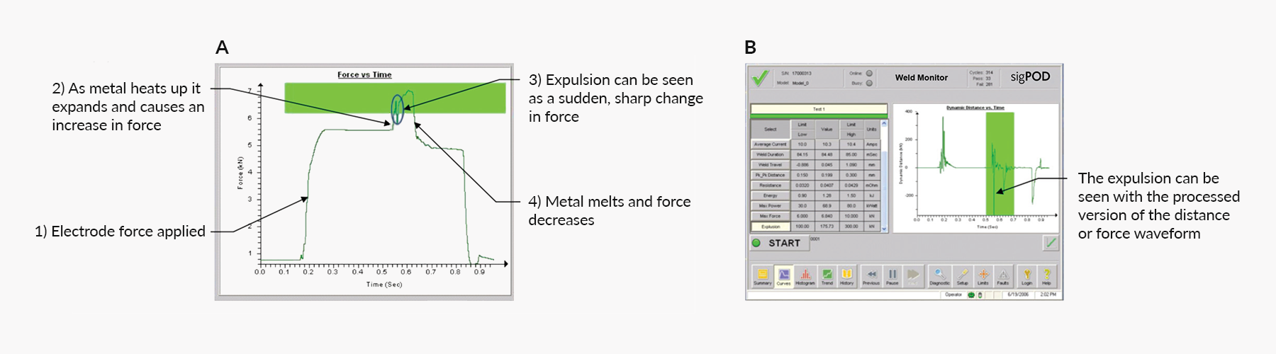 sigpod PSV for weld monitoring