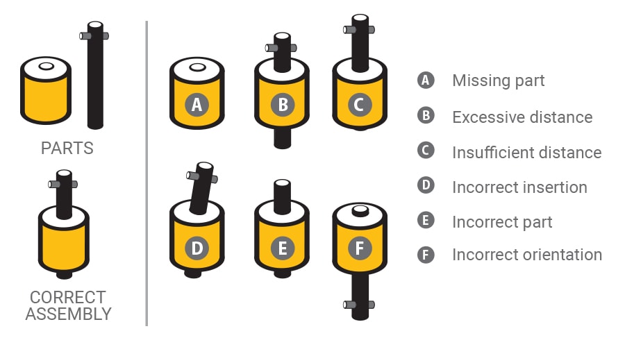 Press-Fit Process Monitoring Press Force Monitoring System