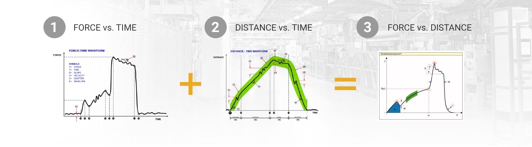 Press-Fit Process Monitoring Press Force Monitoring System
