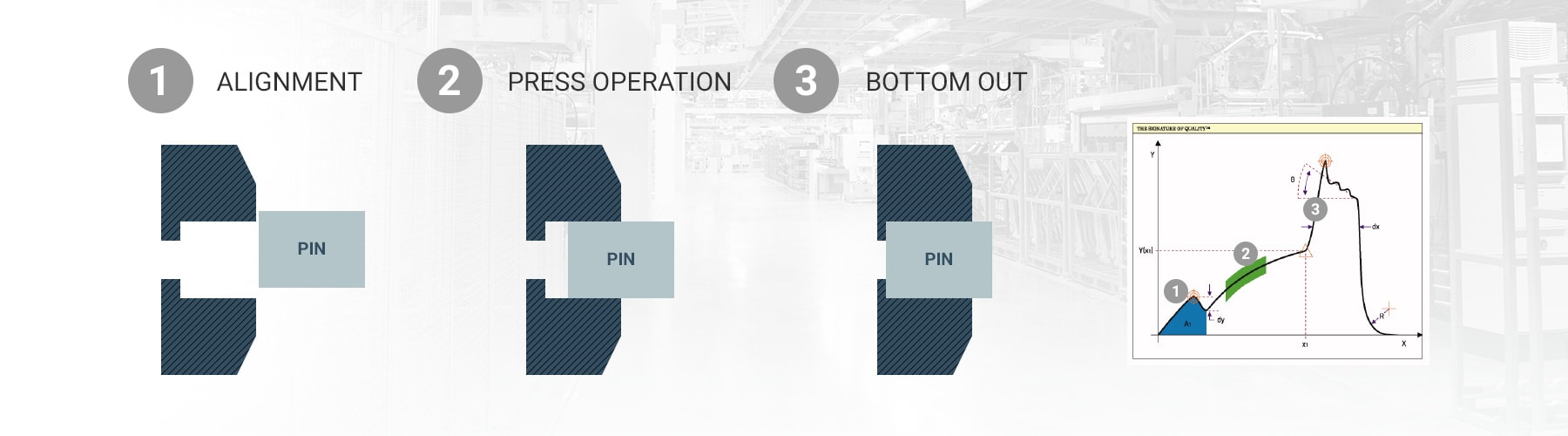 Press-fit system allows higher throughputs, safeguards the parts