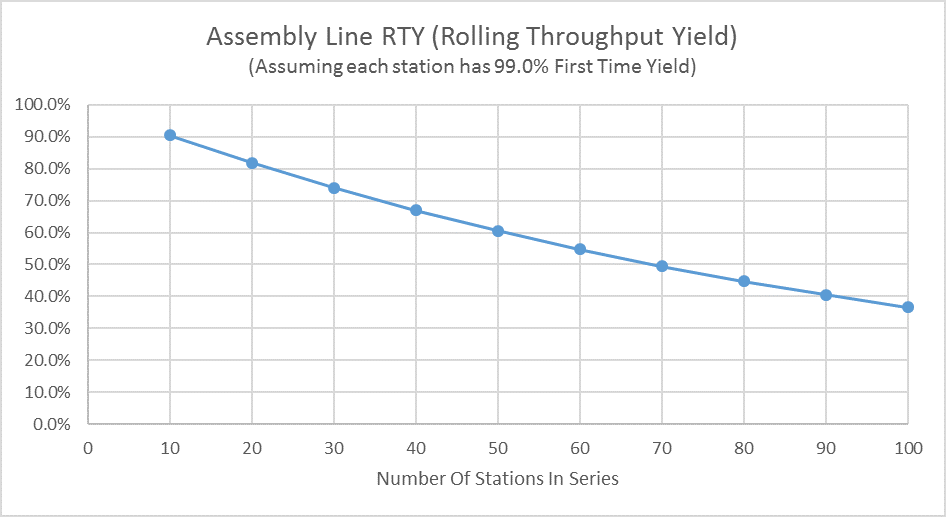 FTY chart