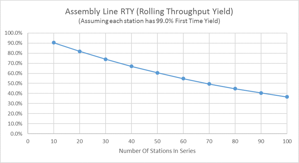 RTY chart 