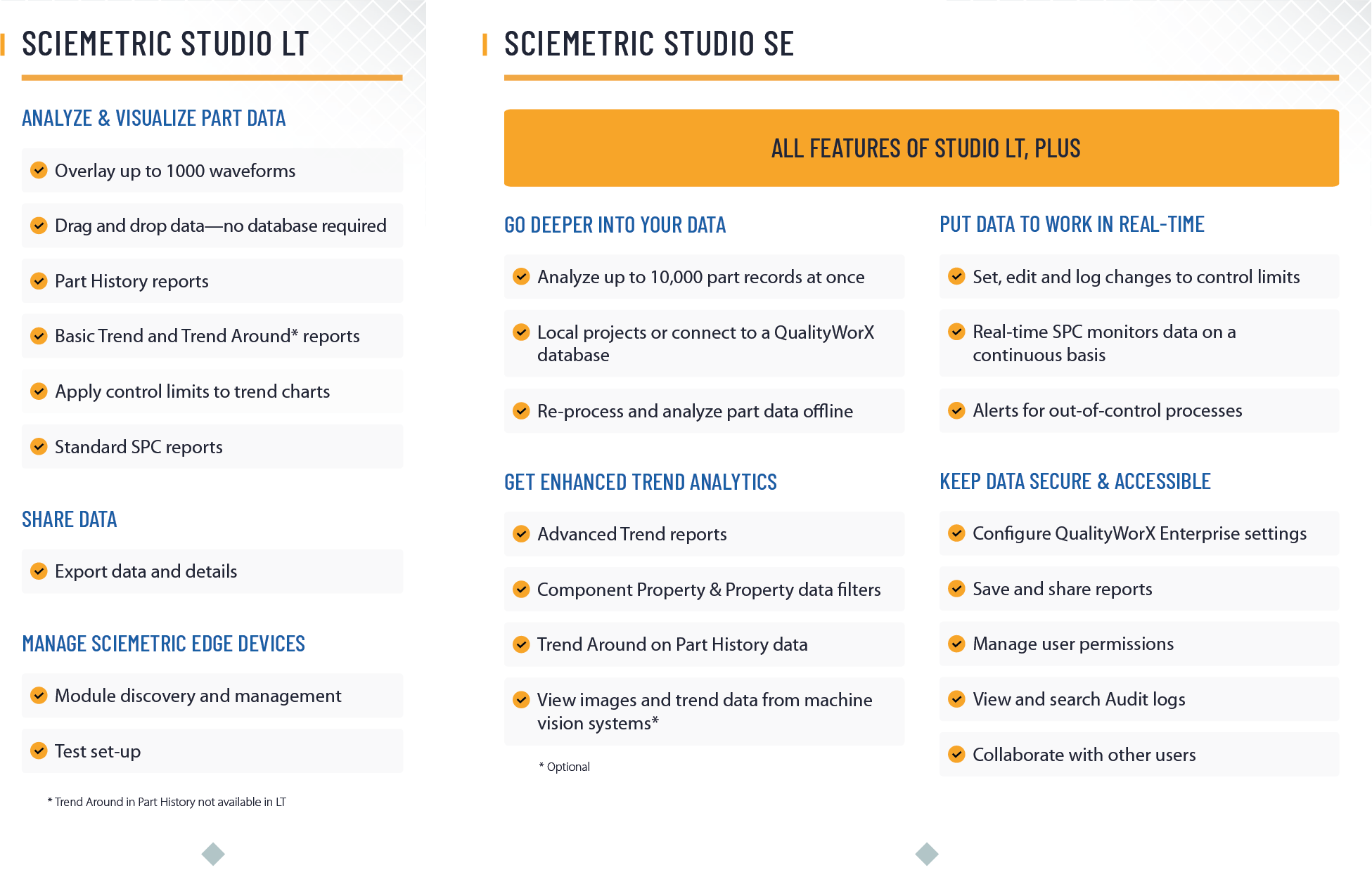 Sciemetric Studio chart