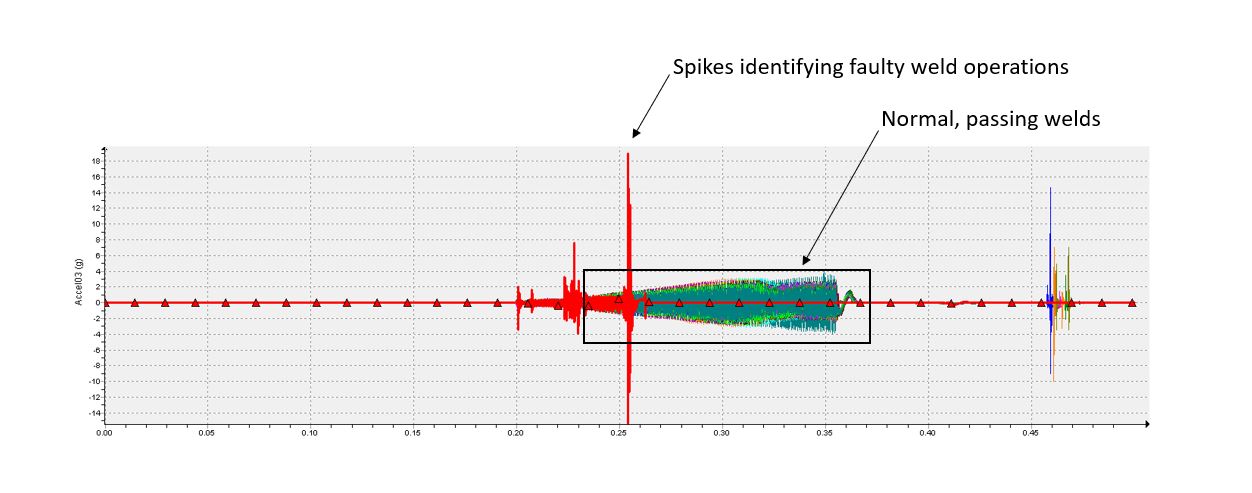 Weld waveform