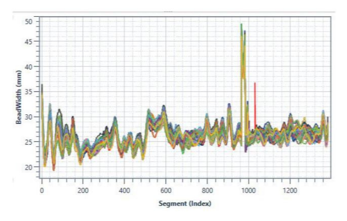 screen - bead width