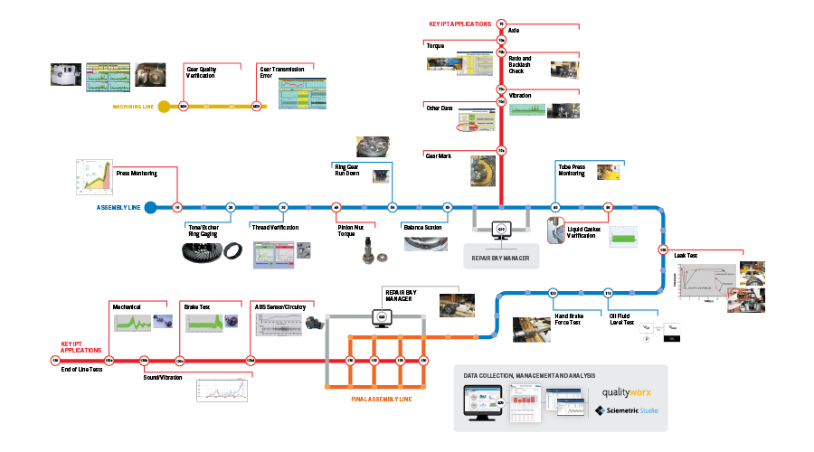 Simplified image of axle manufacturing line blueprint 