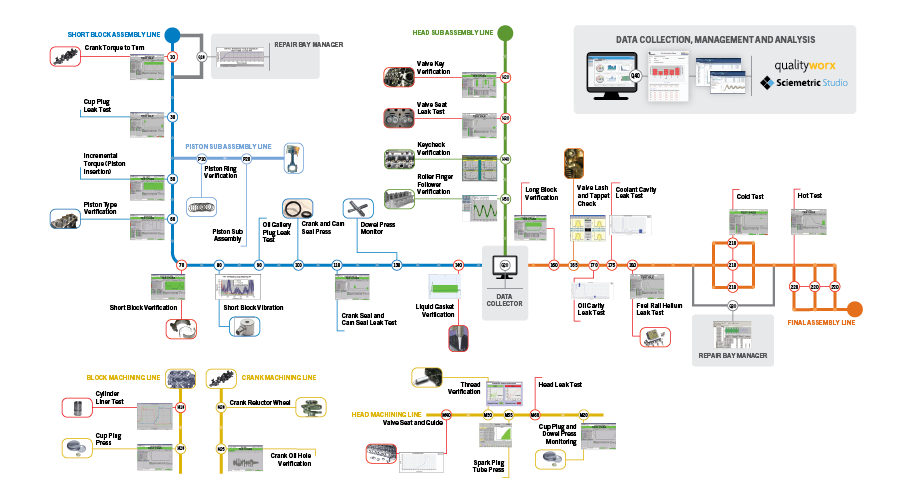 Engine blueprint simplified