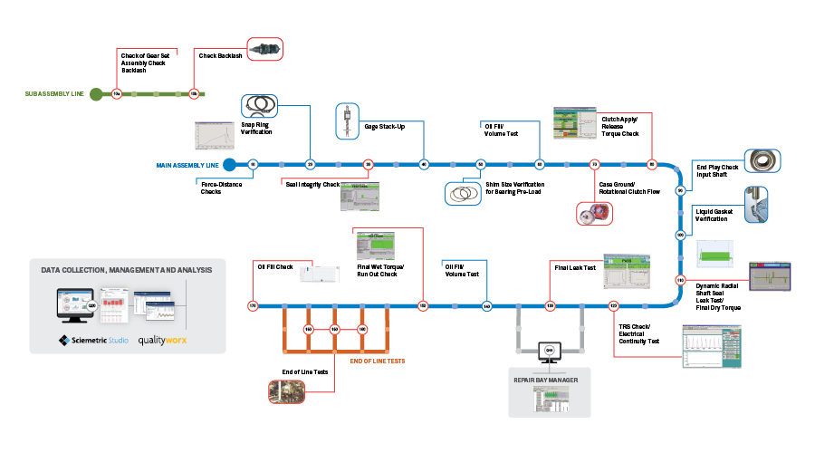 Simplified image of a transmission line blueprint 