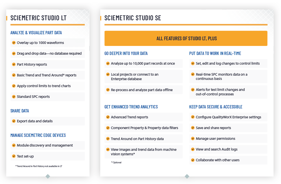 Sciemetric Studio chart