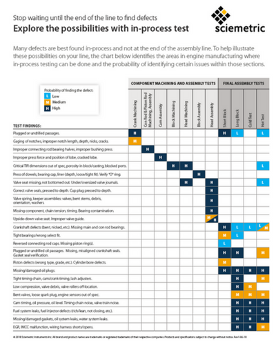 Assembly Line Chart