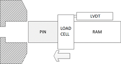 Press diagram