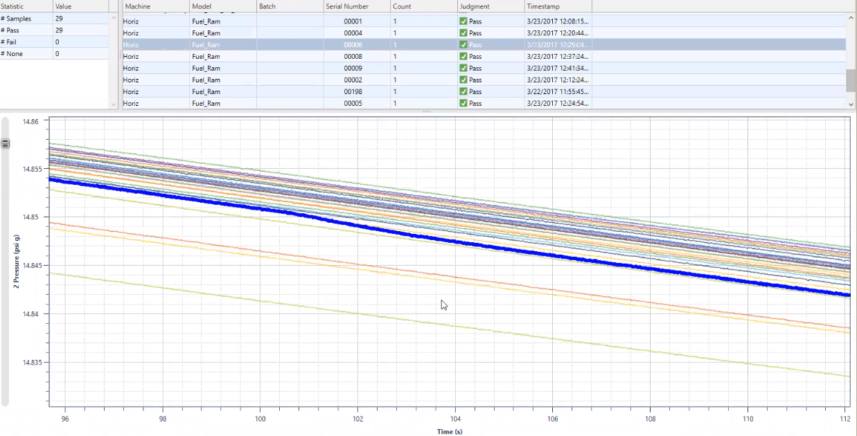 Sciemetric Studio screen showing problem parts 