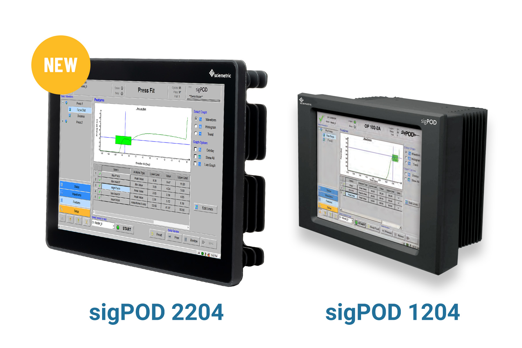 sigPOD 2204 