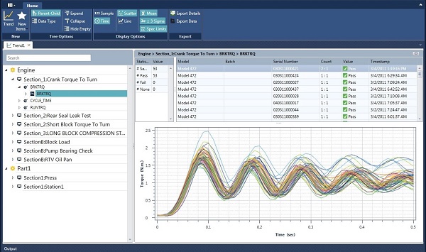 Studio waveform trend using Sciemetric Studio