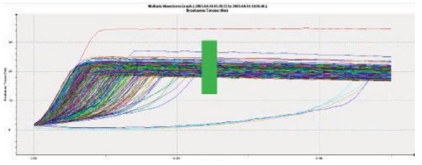 Trend waveform