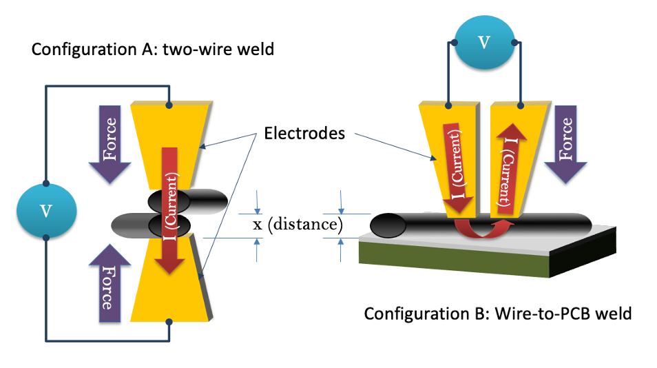 types of resistance weld diagram