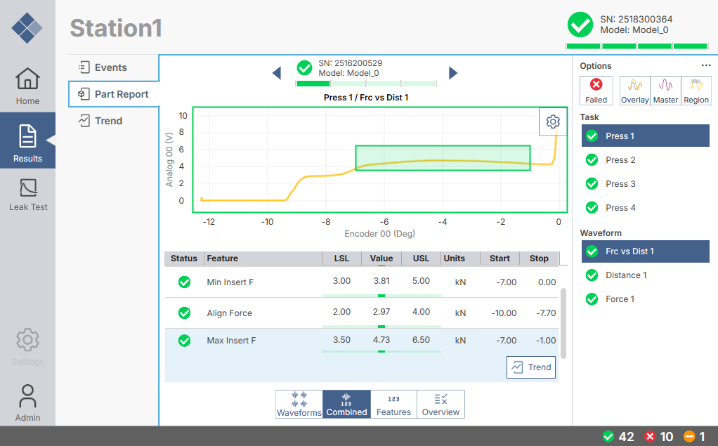 sigPOD 2204 new Results Part Report