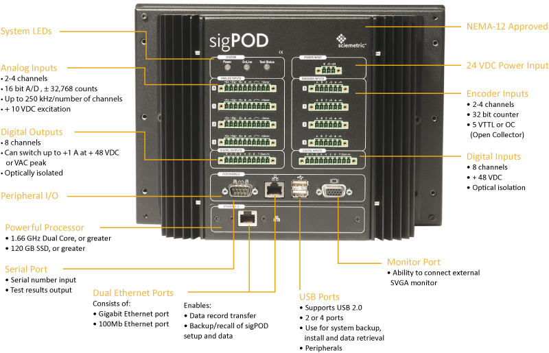 sigPOD image showing different connections